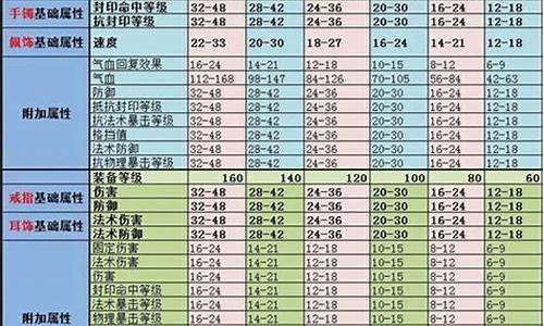 梦幻西游答题器：梦幻脚本(梦幻脚本哪里有卖的) (2)